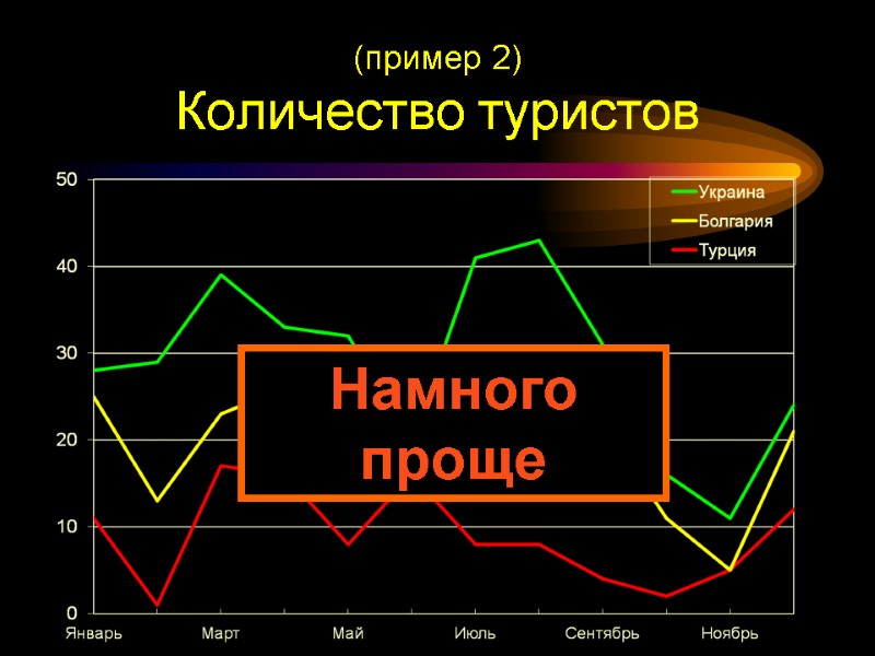(пример 2) Количество туристов Намного проще